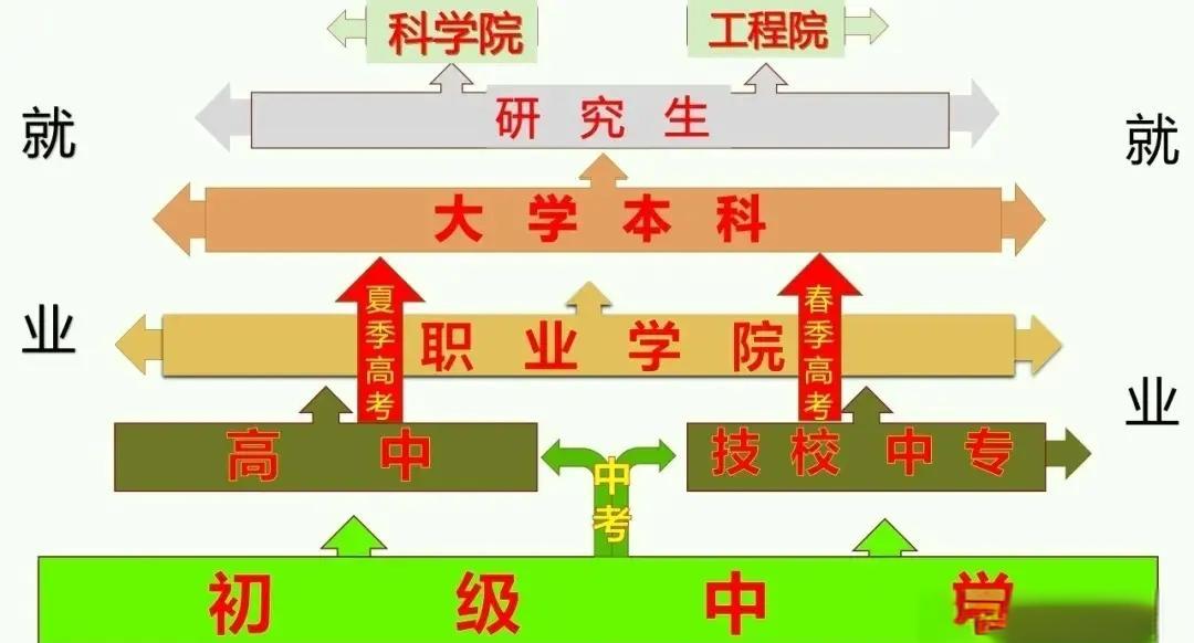 家境优渥考生职业规划，可以追逐热爱与理想_家境一般适合学什么专业