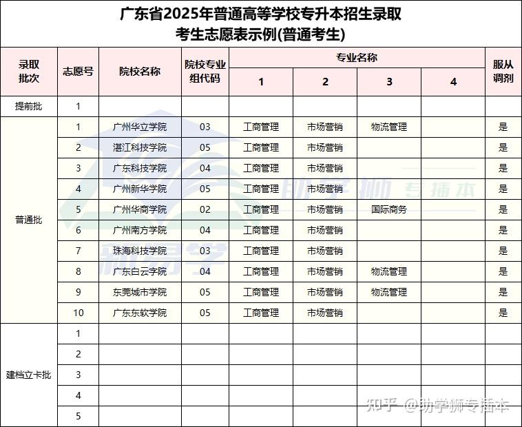 专科填报要不要服从调剂	，专科生填报技巧_专科填报志愿是否服从调剂
