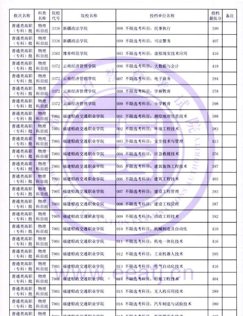 专科填报要不要服从调剂，专科生填报技巧_专科填报志愿是否服从调剂