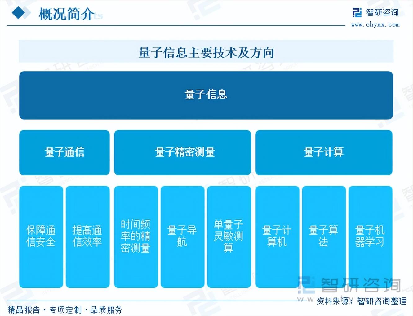 量子科学相关专业，本科报考现实问题剖析_量子科学就业方向有哪些