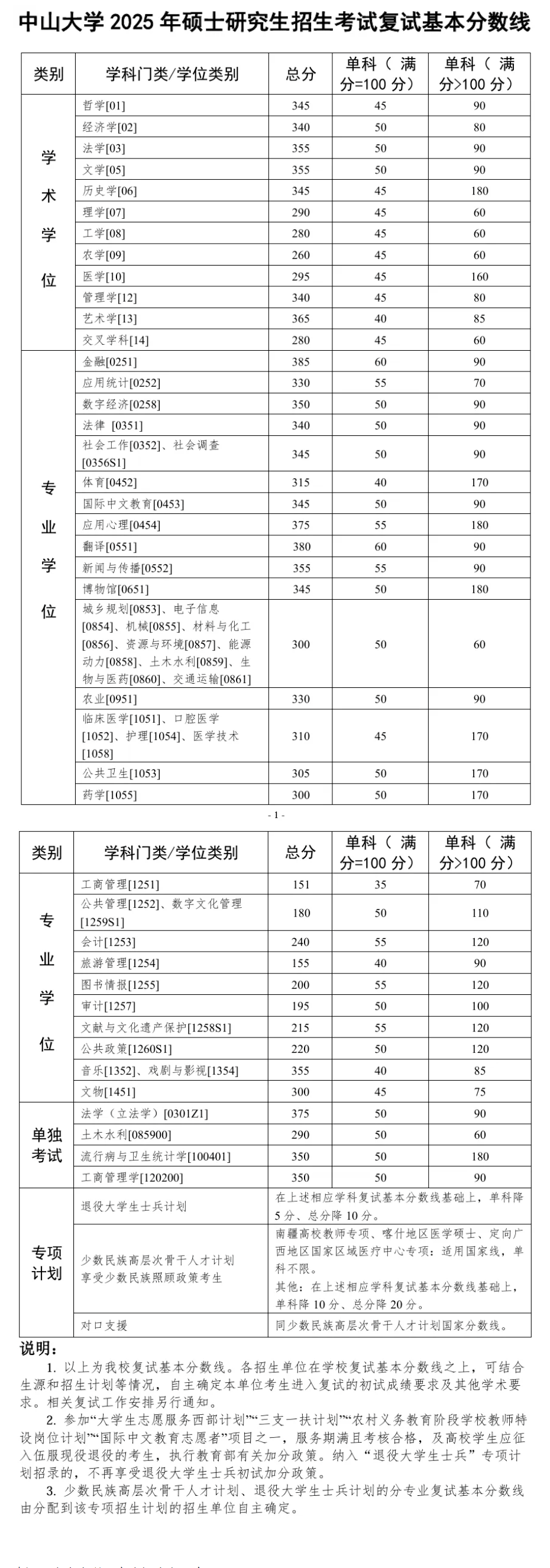 考研复试看重本科院校	，哪些院校更受认可_考研复试比重低的学校