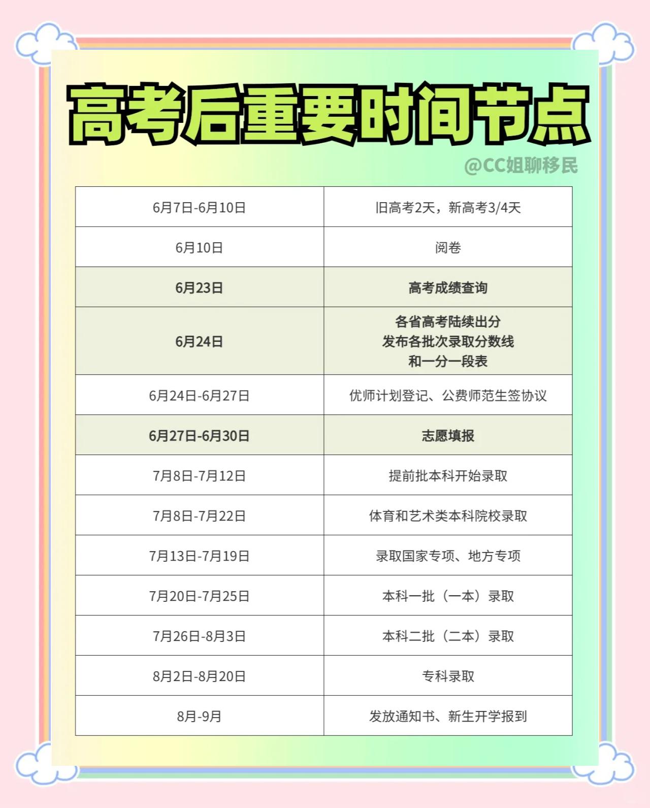 高考各类特殊类型招生	，时间节点完整梳理_高考特殊类型怎么申请