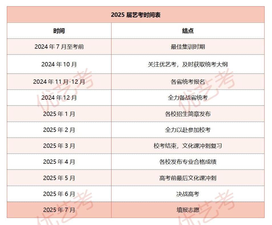 高考各类特殊类型招生，时间节点完整梳理_高考特殊类型怎么申请