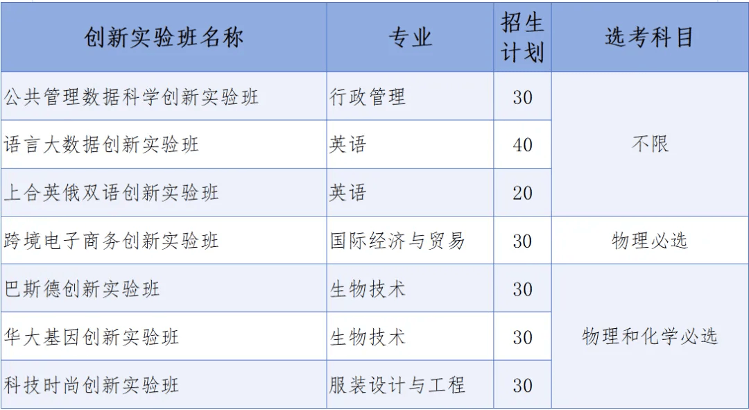 报考之前必看招生章程，重点读这几部分内容_招生章程有法律效应吗