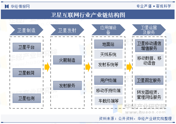 互联网行业完整生命周期，入行职业规划解读_互联网行业职位列表