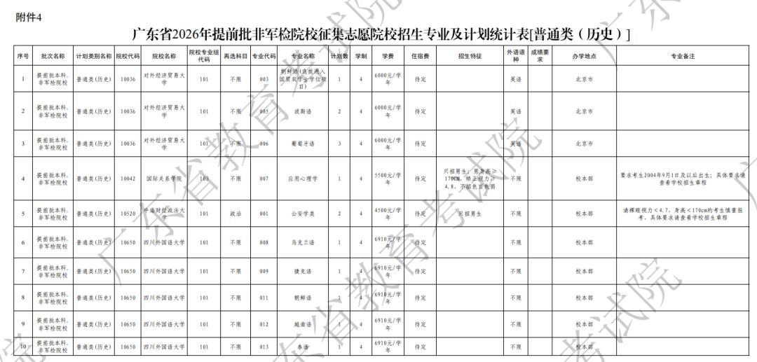 准备出国留学	，高考志愿填报有哪些侧重点_出国留学需要高考成绩吗知乎