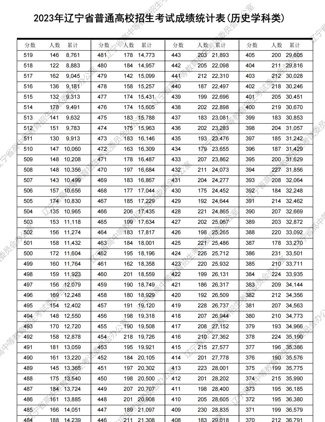 准备出国留学，高考志愿填报有哪些侧重点_出国留学需要高考成绩吗知乎