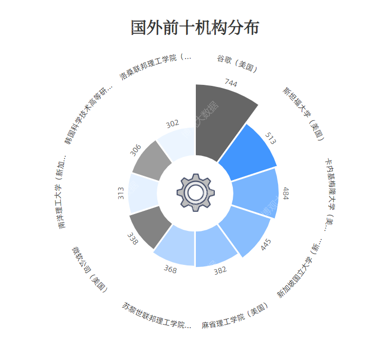 模式识别与智能系统，研究生热门方向解析_模式识别与智能控制研究生就业前景