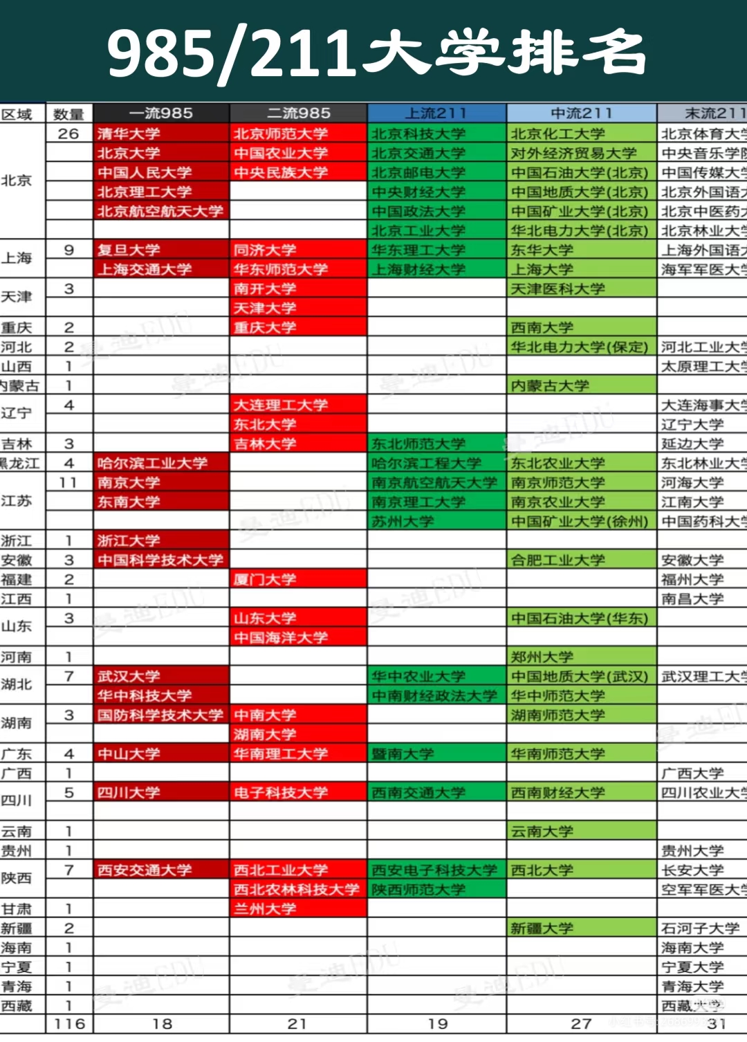 985院校梯队完整梳理，不同分数段如何合理定位_985大学梯队排名全名单速览