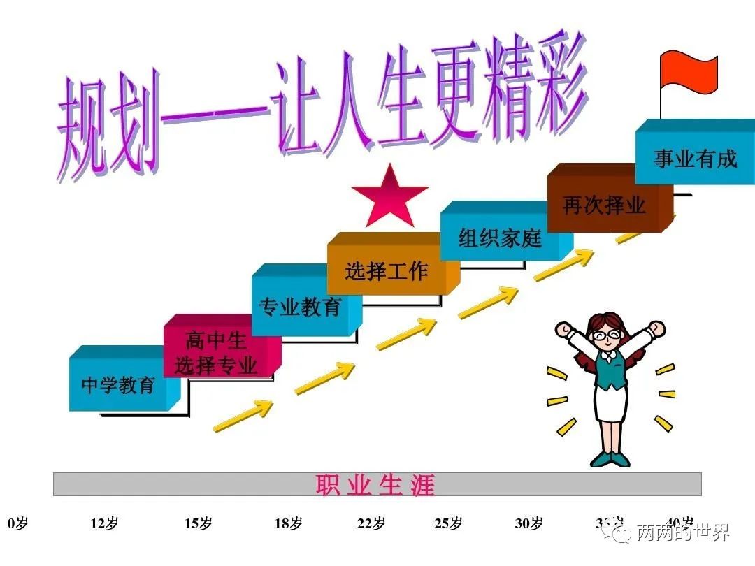 地域对职业发展影响	，选城市也是职业规划_电线为什么是两根