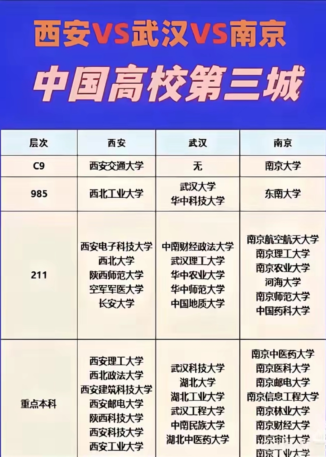 985分校区和本部差距，填报志愿一定要分清_985大学的分校也是985吗