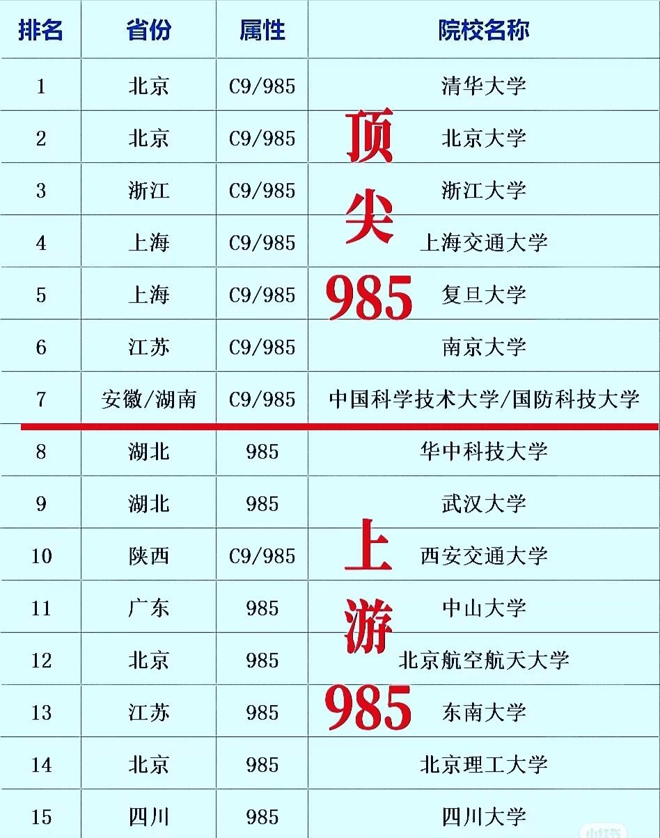 985分校区和本部差距，填报志愿一定要分清_985大学的分校也是985吗