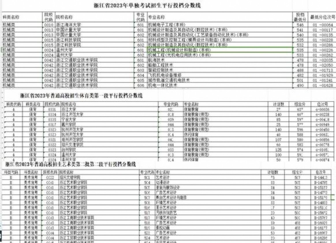 分数位次才是填报核心	，不要再只看往年分数_分数和位次哪个重要
