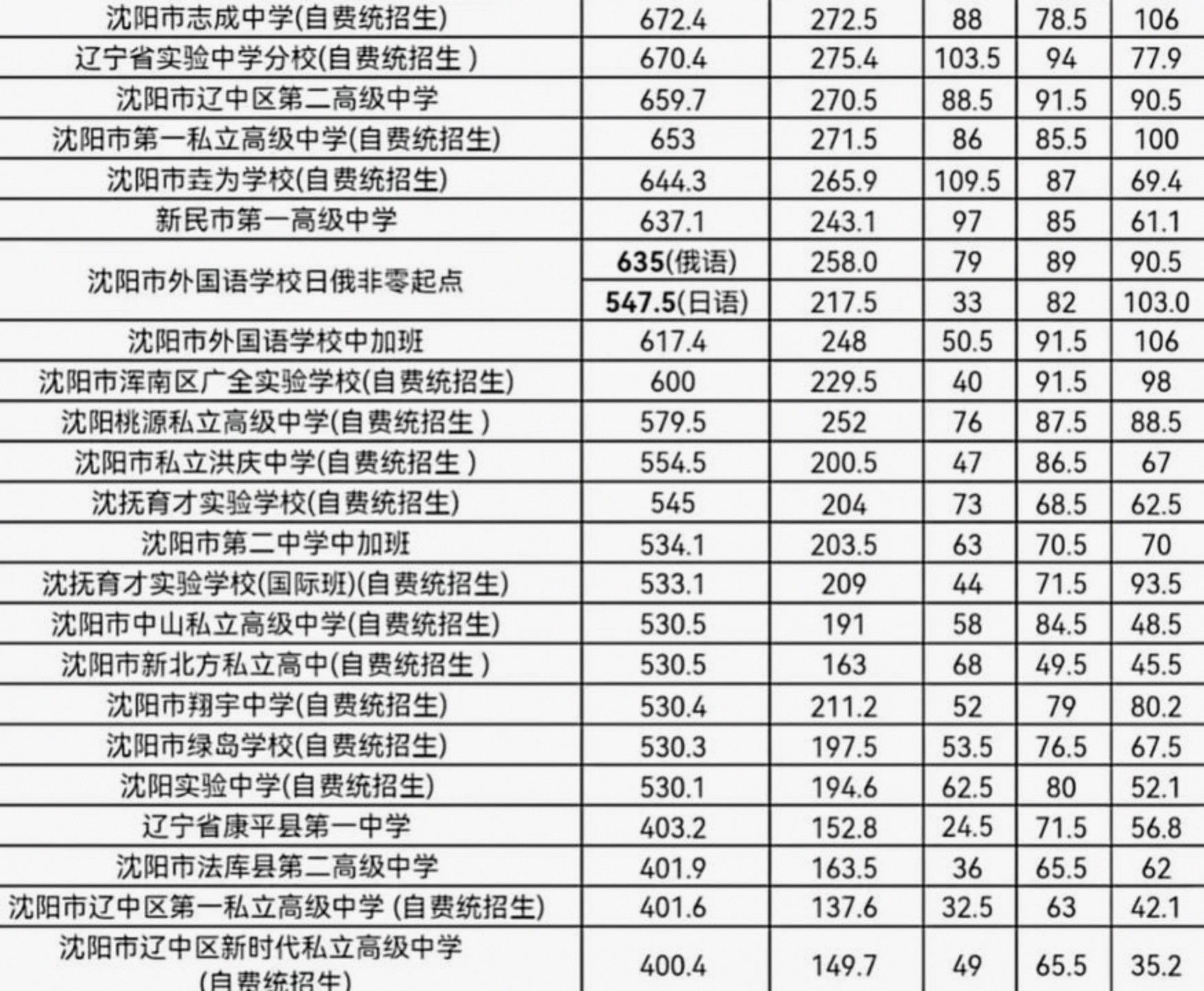 分数位次才是填报核心，不要再只看往年分数_分数和位次哪个重要