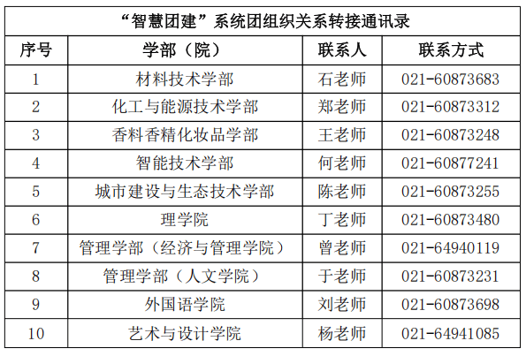 新生入学政策更新，档案	、党团关系办理提醒_新生入学档案接收须知