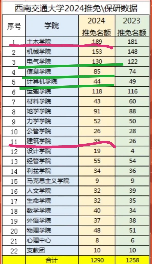 强校的弱势专业，报考需要权衡哪些点_弱com院校
