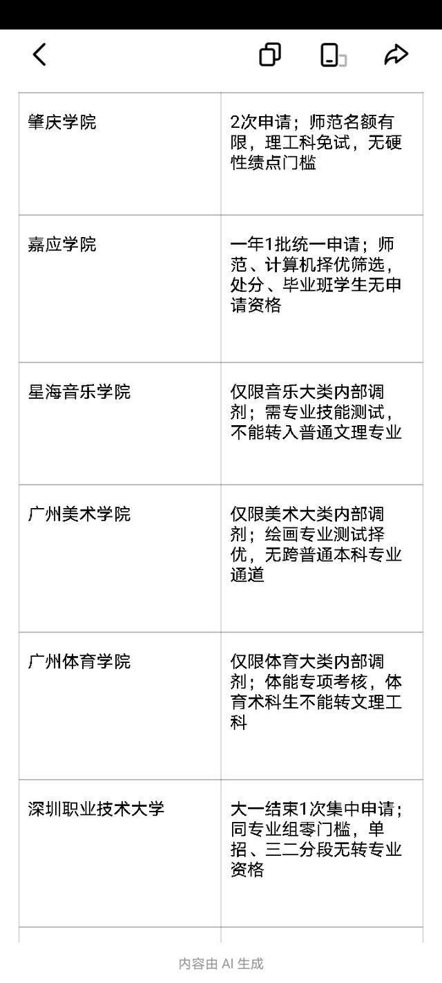 院校转专业难度对比，哪些大学转专业更宽松_各个大学转专业要求一样吗