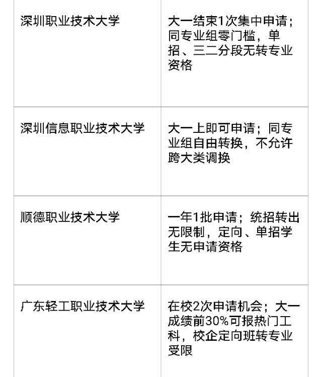 院校转专业难度对比	，哪些大学转专业更宽松_各个大学转专业要求一样吗
