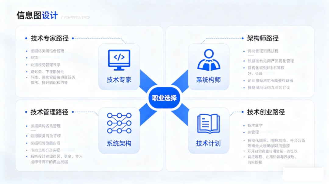 软件工程专业解读，AI浪潮之下码农出路发生哪些变化_软件工程就业方向及就业前景