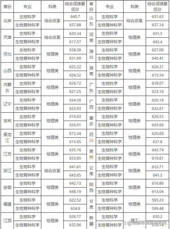 强基计划录取完成，2027届考生可以参考数据_强基计划考大学内容吗
