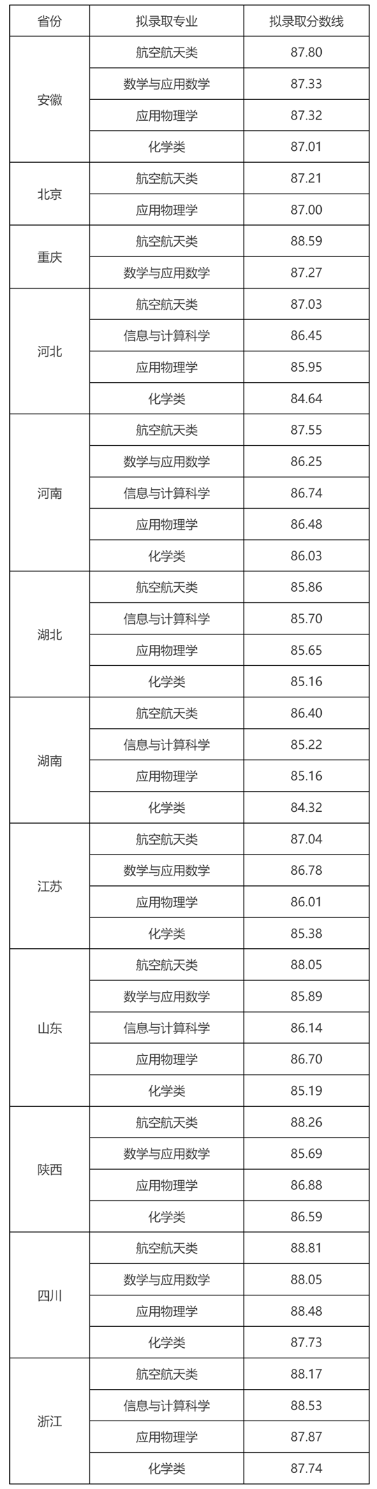 强基计划录取完成	，2027届考生可以参考数据_强基计划考大学内容吗