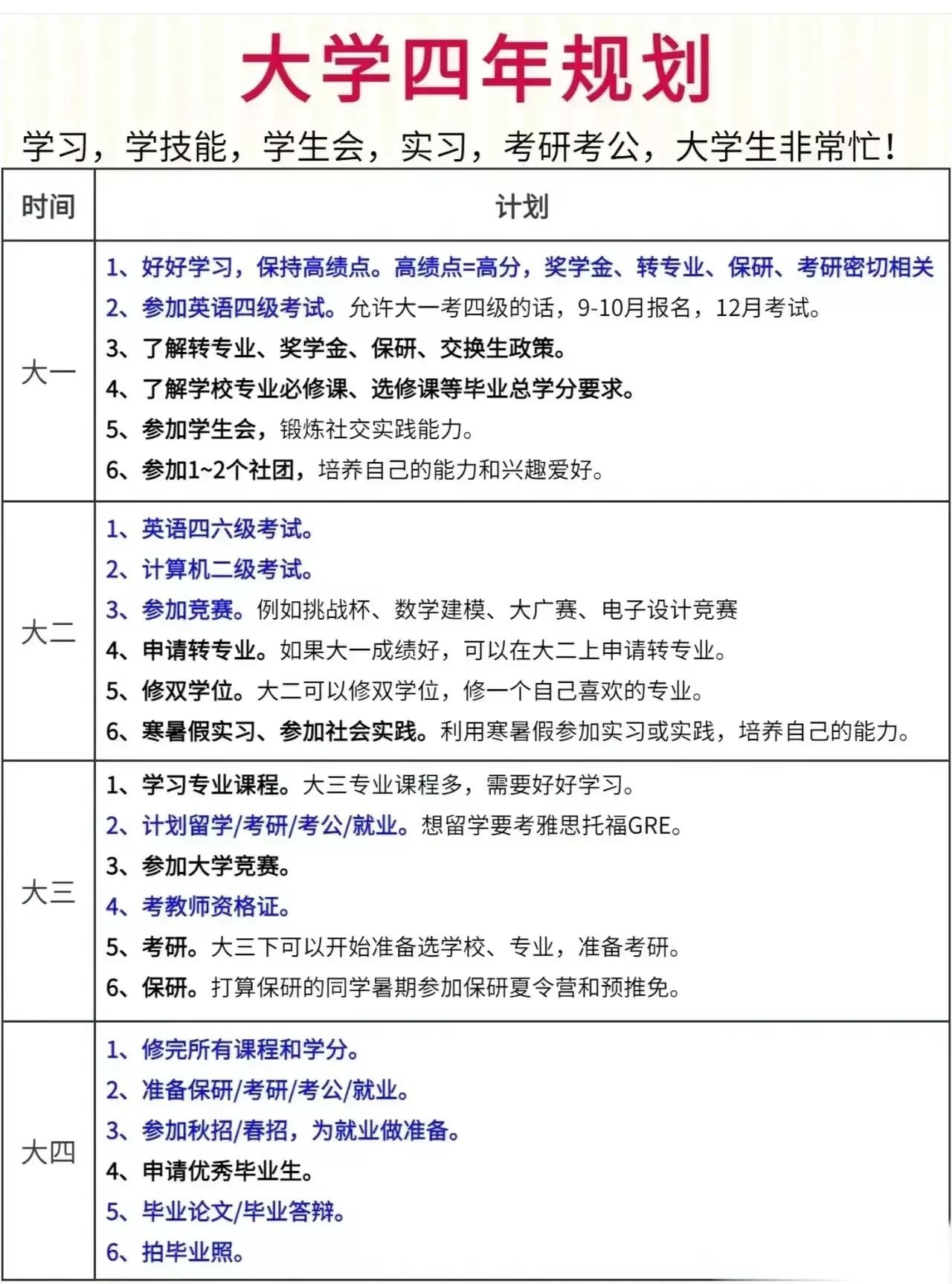 大一就要开始实习吗，不同目标规划不一样_准大一新生需要社会实践吗