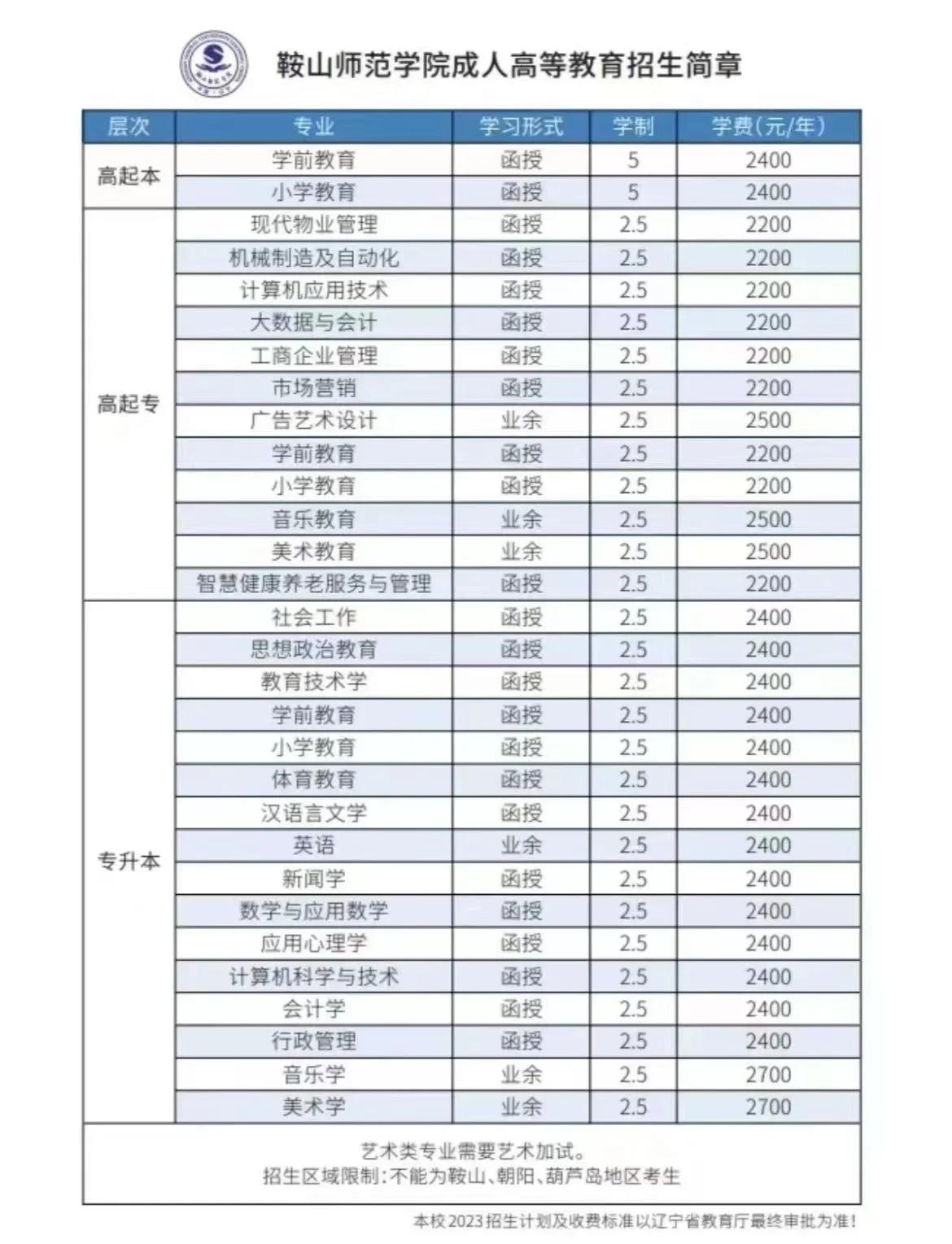 师范专业招生格局变化，报考热度持续走高_师范专业招生格局变化,报考热度持续走高的原因