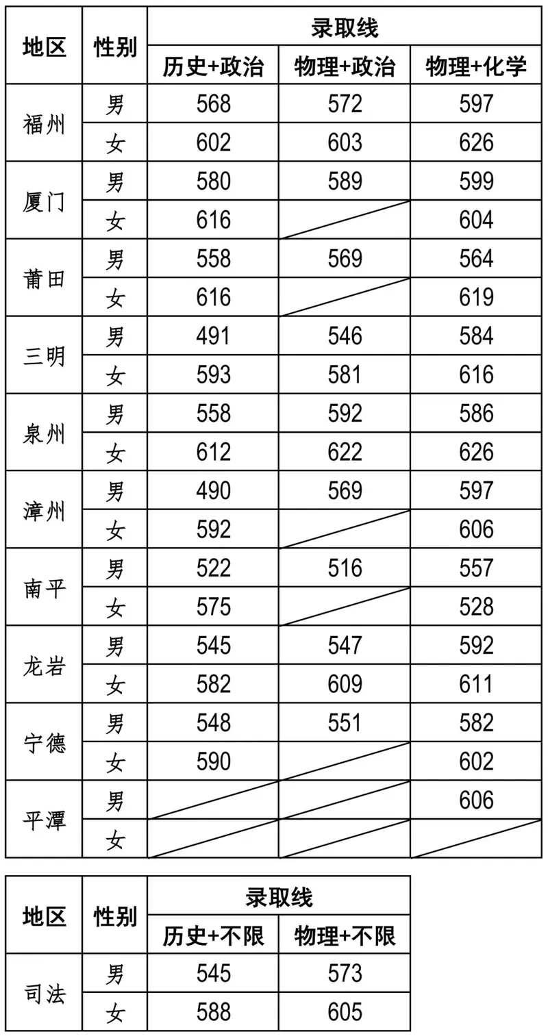 投档分数线陆续出炉，读懂分数背后的信号_投档线对分数要求