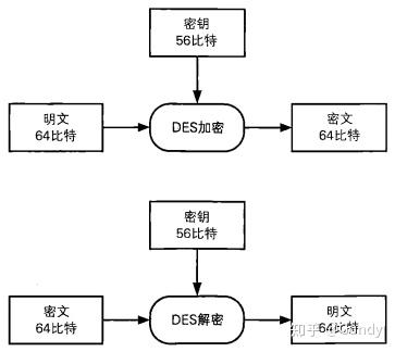 密码学相关专业，就业方向和报考难度分析_密码学就业前景好吗
