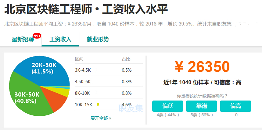 密码学相关专业，就业方向和报考难度分析_密码学就业前景好吗