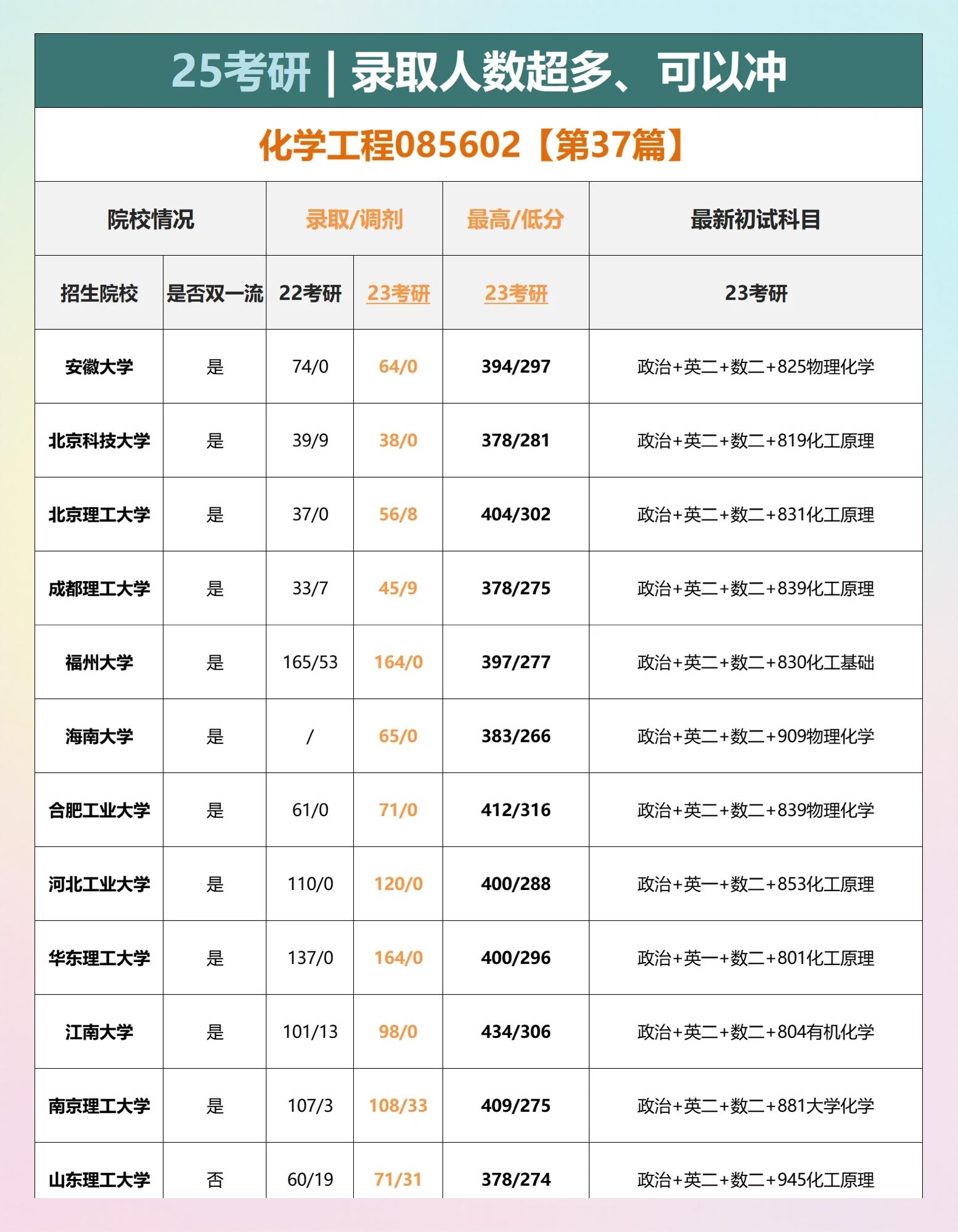 高校深造率榜单	，哪些学校读研出国比例高_985大学出国率