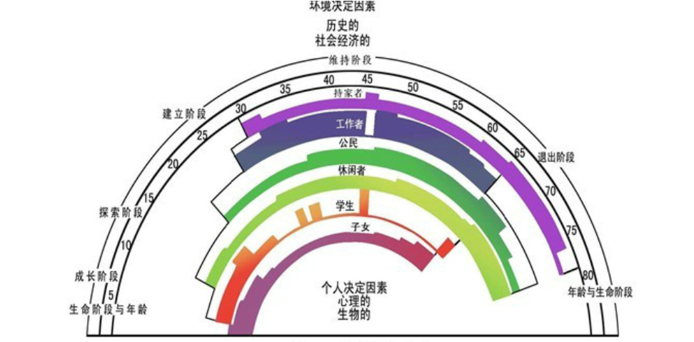 职业规划不是定死一生	，保留调整的容错空间_职业规划定义是什么
