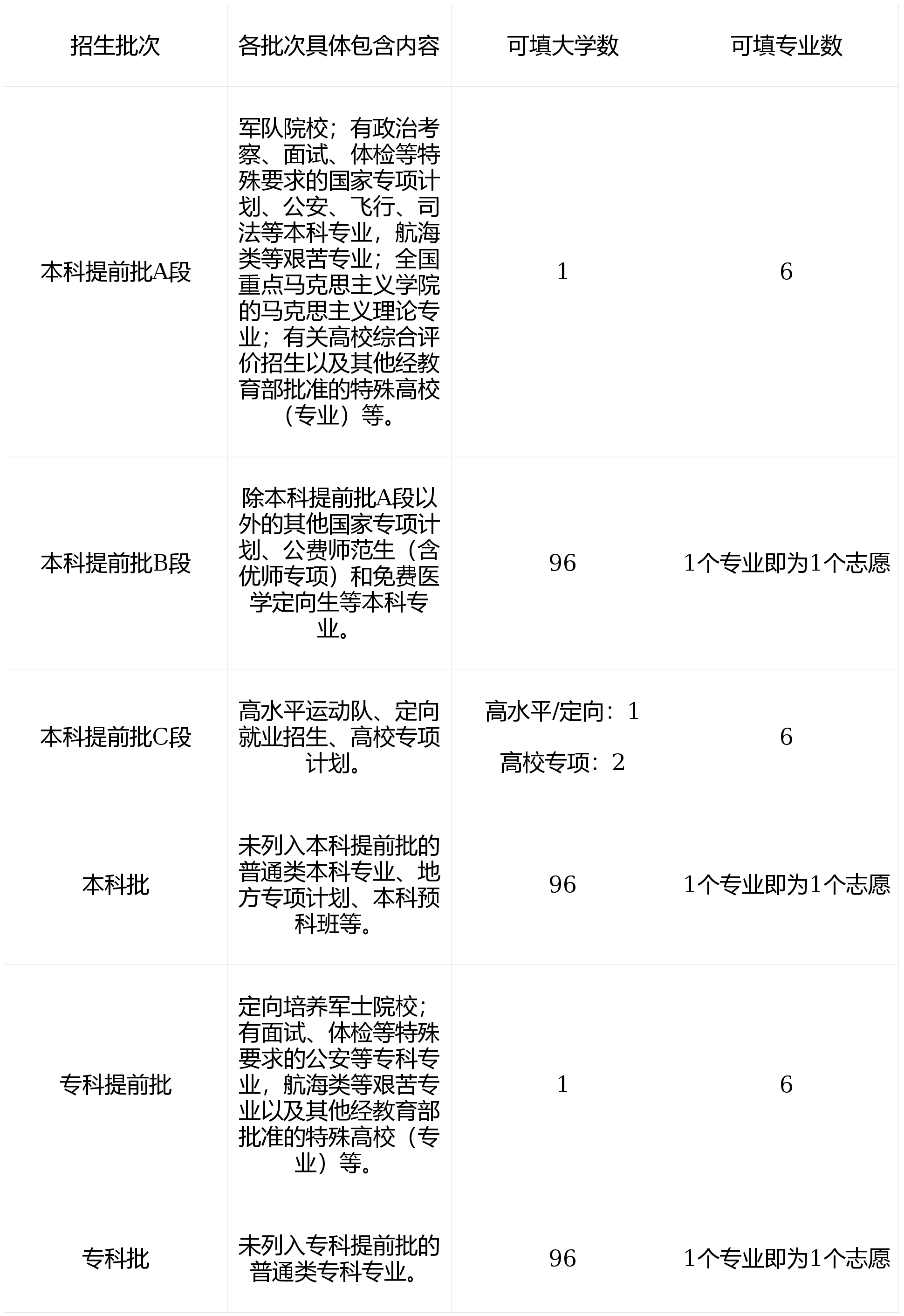 高考报考AI方向，冲稳保如何设置专业梯度_高考志愿填报冲稳保的原则