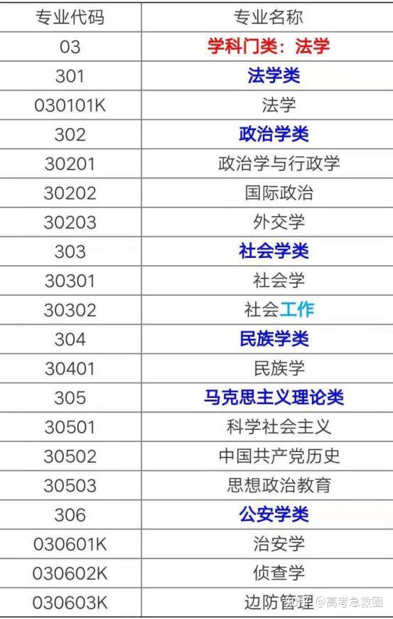 包含大类招生下的电子信息，如何避免被分流坑的词条