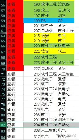 包含大类招生下的电子信息，如何避免被分流坑的词条