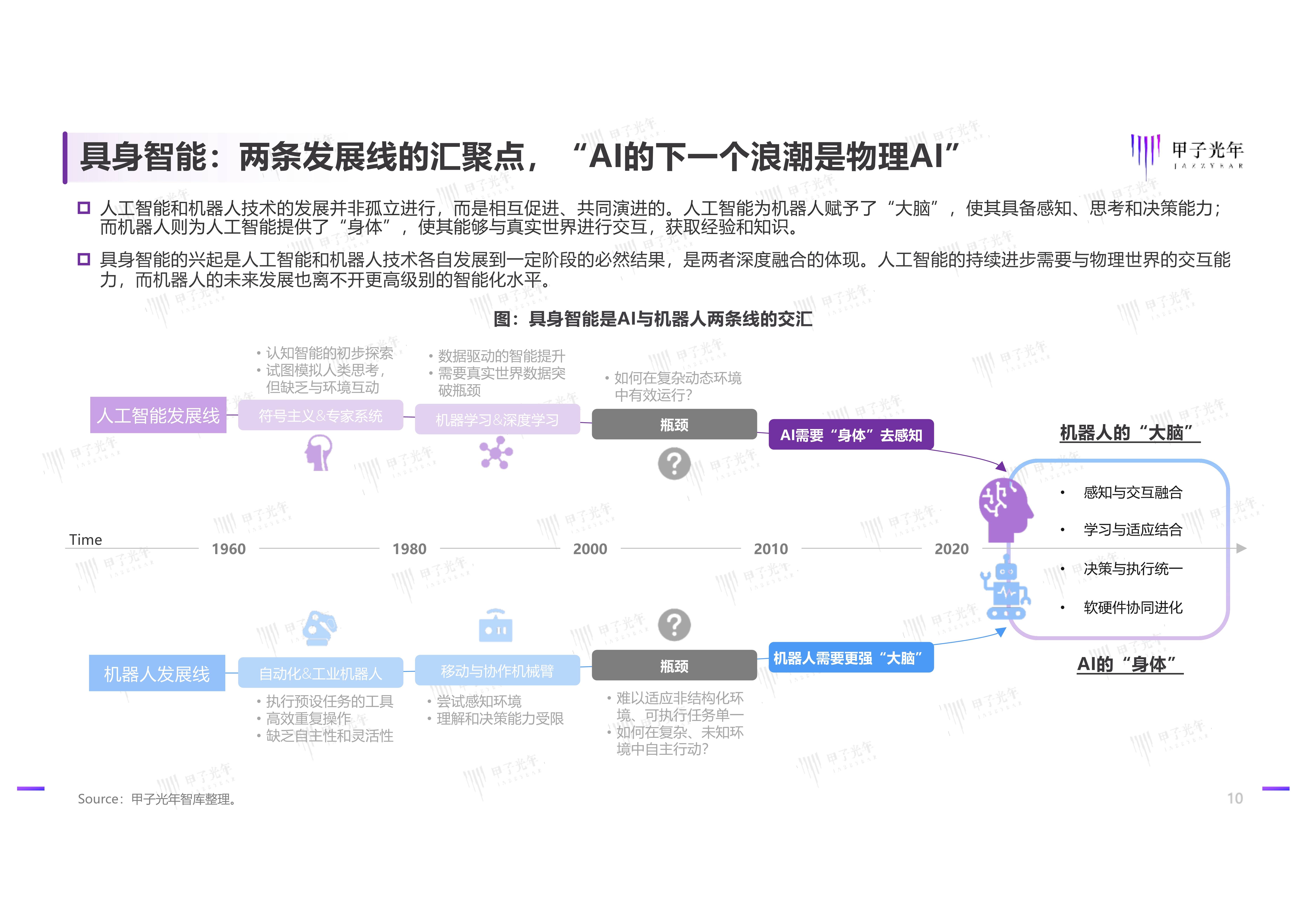 具身智能新专业解析，有身体的人工智能学些什么_具身智能有哪些专业课