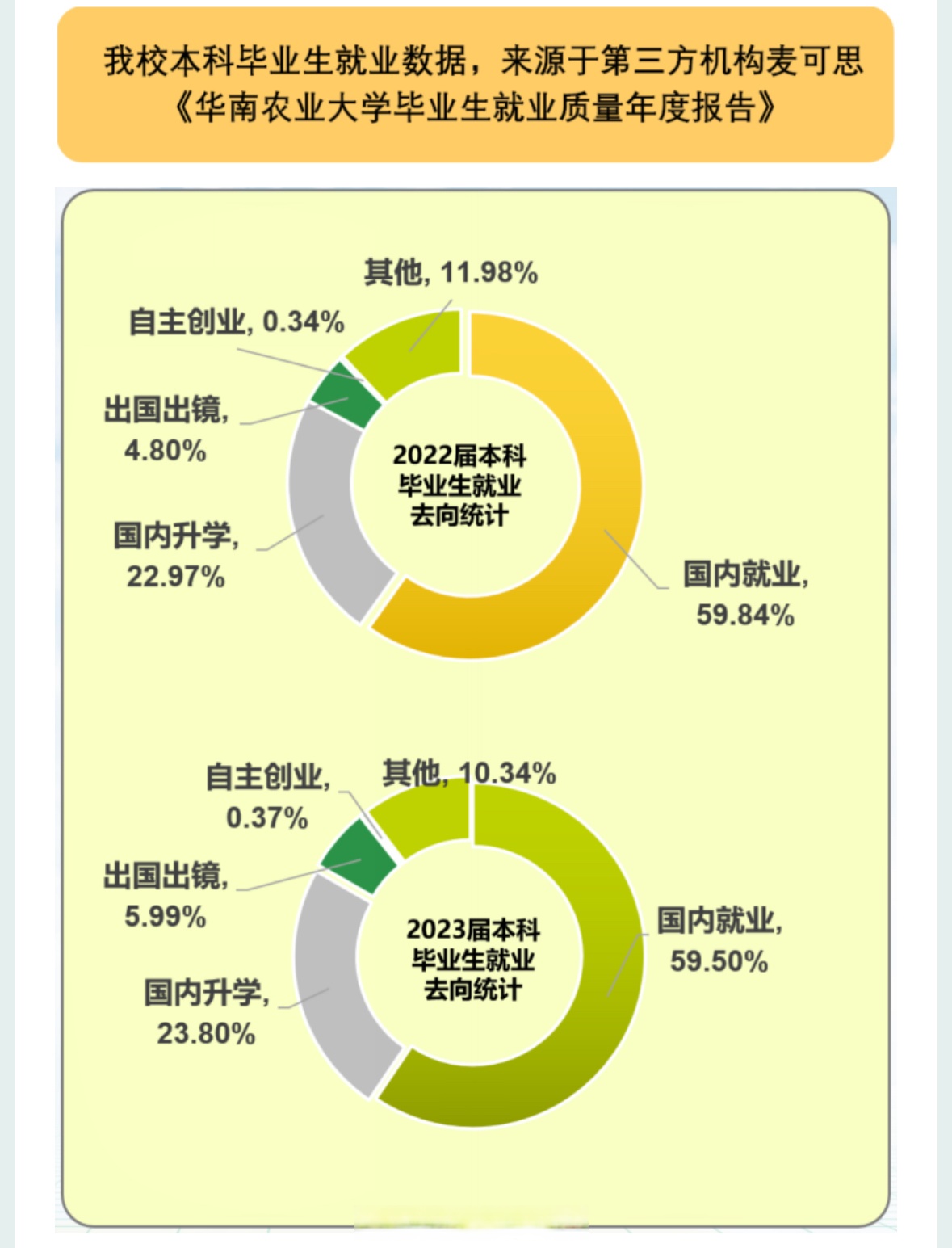 行业认可度大于头衔	，这些双非院校就业亮眼_双非院校top50