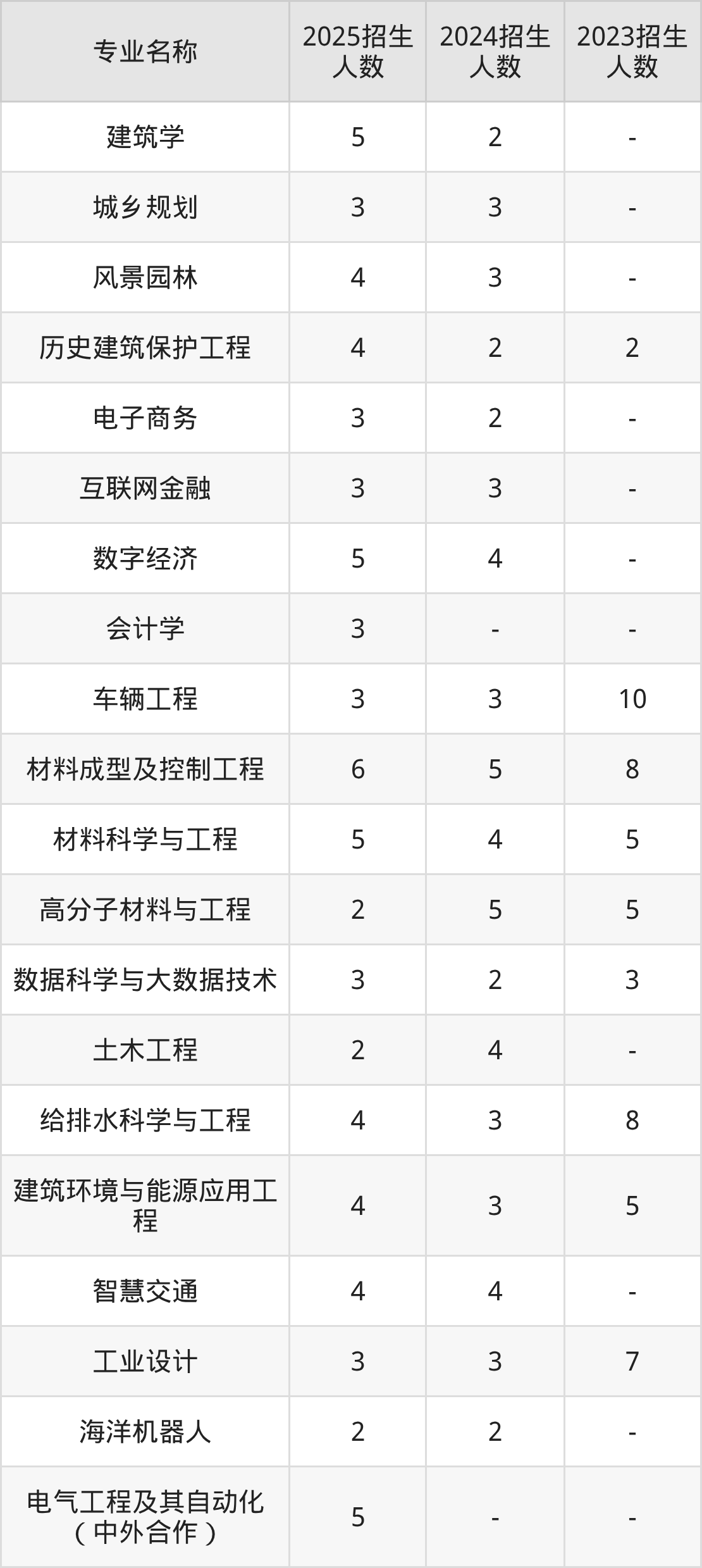 多校收紧大类招生，按专业招生带来哪些填报改变_大类招生好还是专业招生好