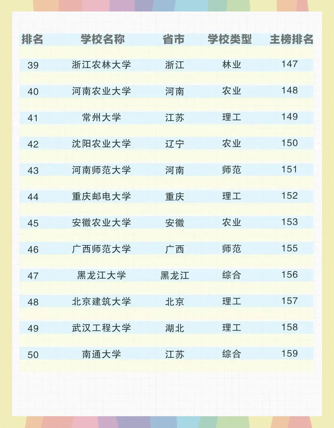 医药类双非强校，专业实力超过部分211_医药类院校