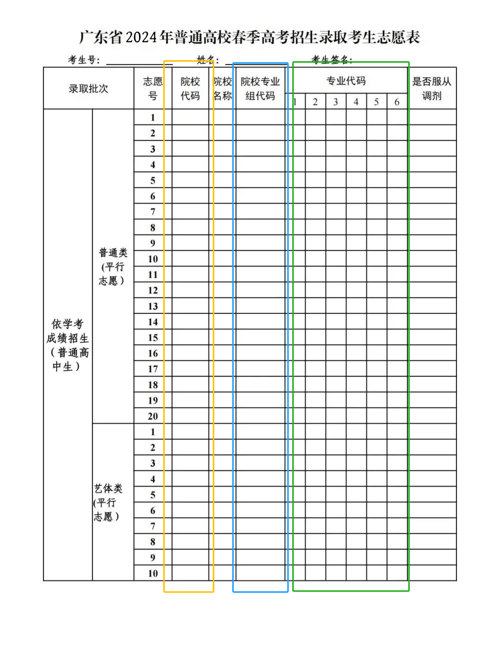 大类招生暗藏陷阱，填报志愿务必看清分流规则_大类招生分流是什么意思
