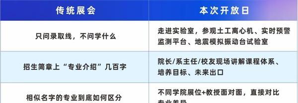 新高考专业组调整	，今年填报逻辑发生改变_新高考专业组录取规则