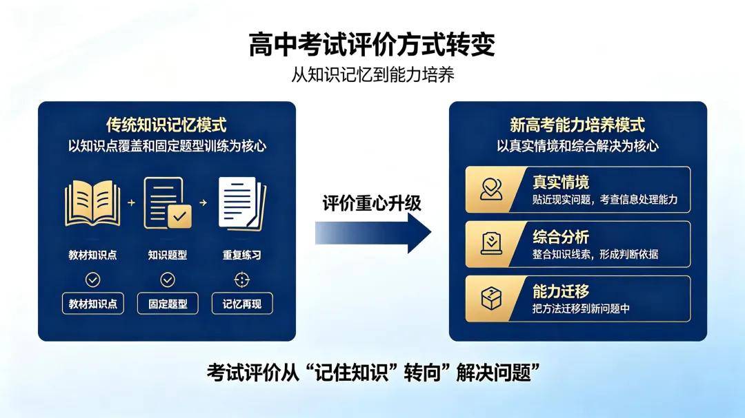 新高考专业组调整	，今年填报逻辑发生改变_新高考专业组录取规则
