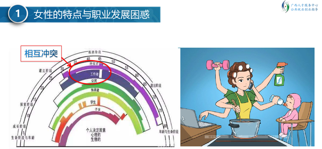 家庭期待和个人理想冲突，职业规划如何平衡的简单介绍