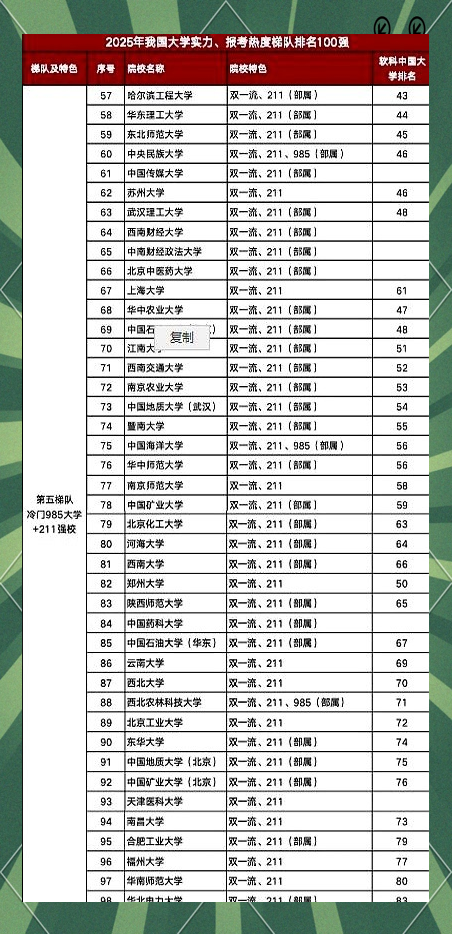 志愿填报地域怎么选，城市对未来影响多大_志愿填报是专业优先还是城市优先好