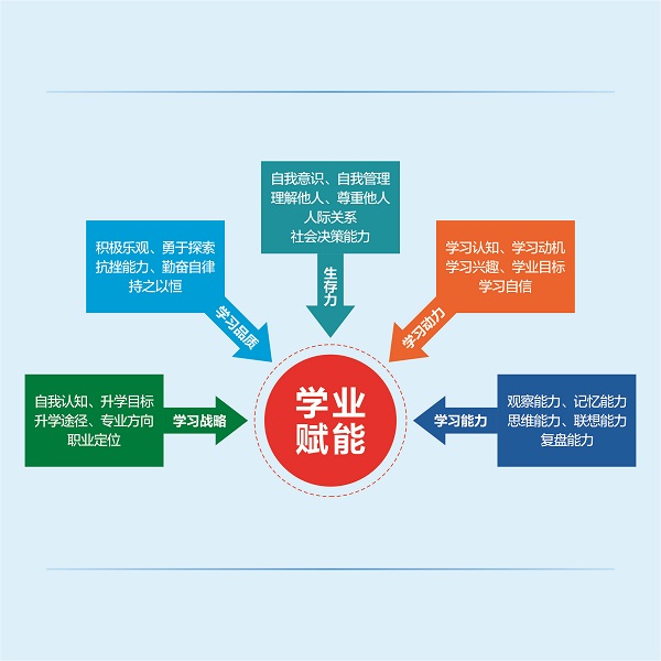 艺术生职业规划，摆脱内卷找到适合的赛道_艺术生就业现状堪忧