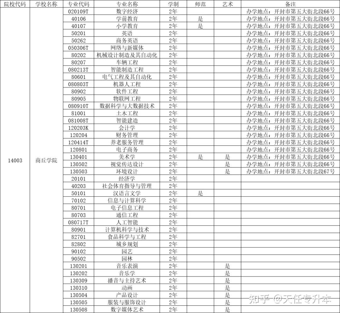 普通院校的王牌专业，要不要优先冲报_相关专业优先别的专业也可以报名