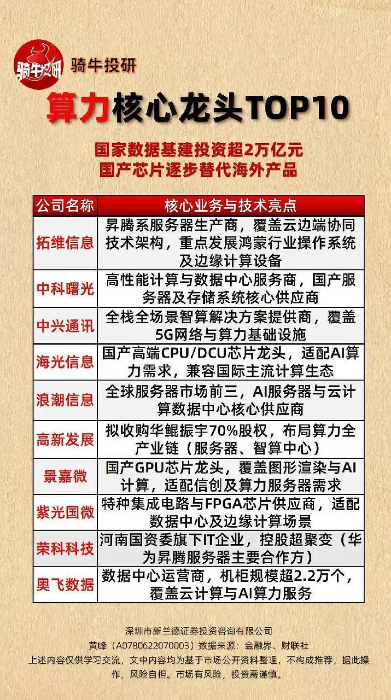算力产业链对应什么专业，高考报考参考_算力产业链概念股