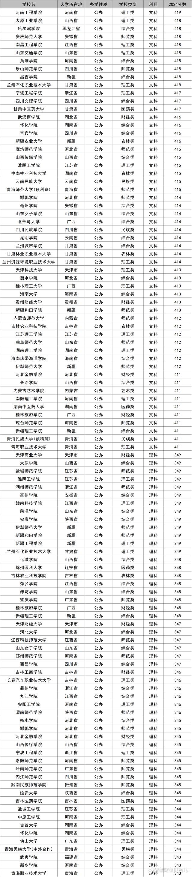 偏远地区985，低分上名校到底值不值得_偏远的985大学