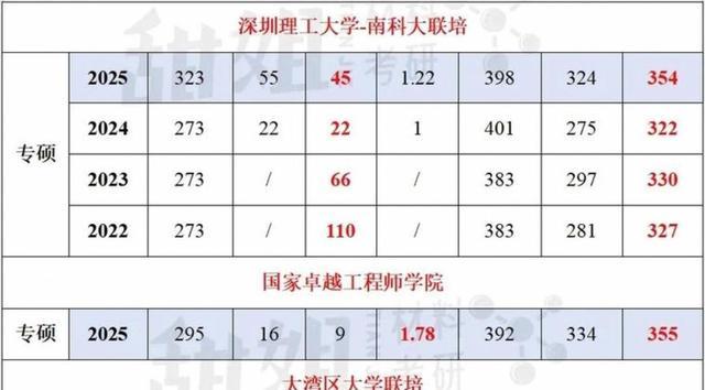 偏远地区985	，低分上名校到底值不值得_偏远的985大学
