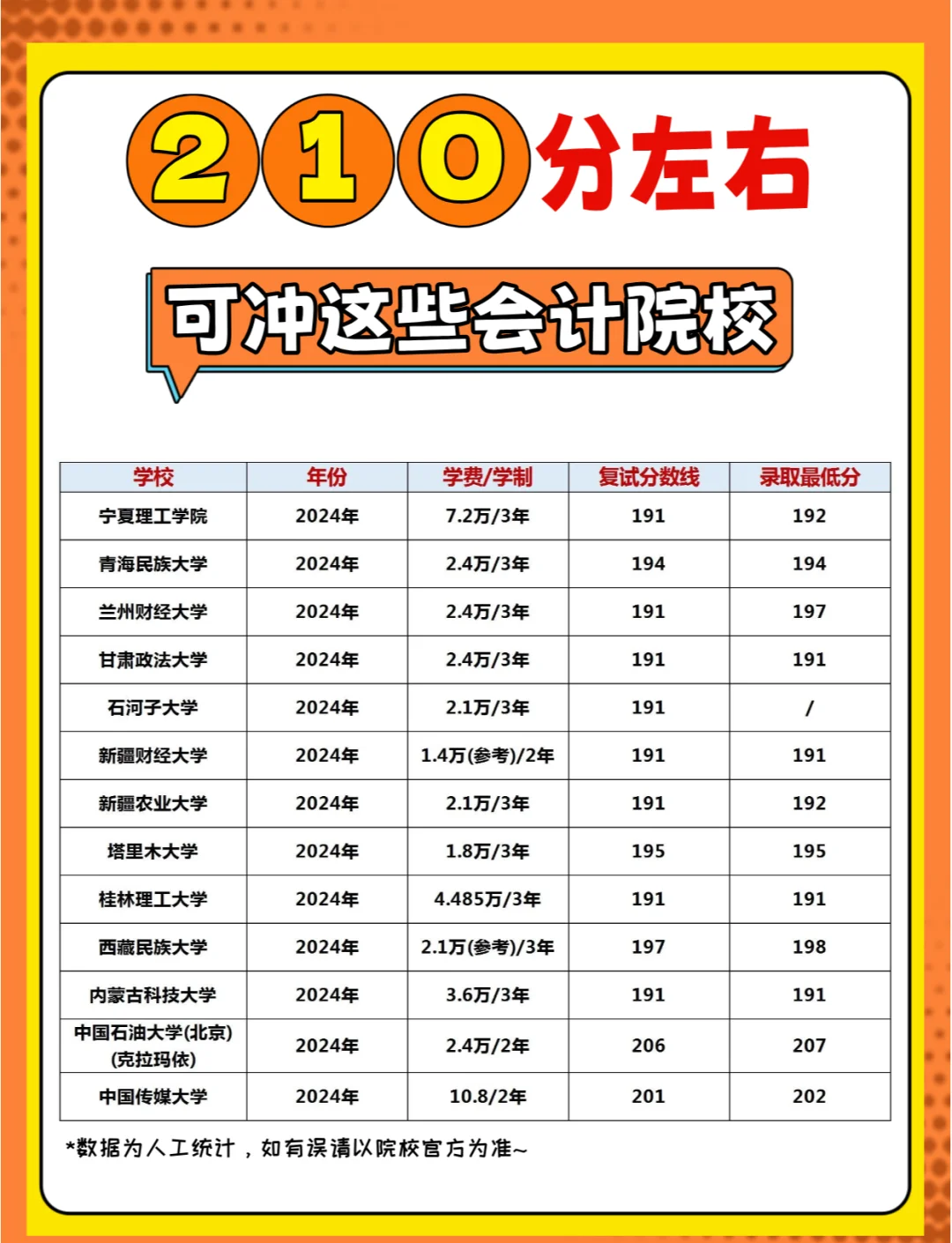 分数刚过一本线，优先挑选什么样院校_14油耗投多少钱一公里